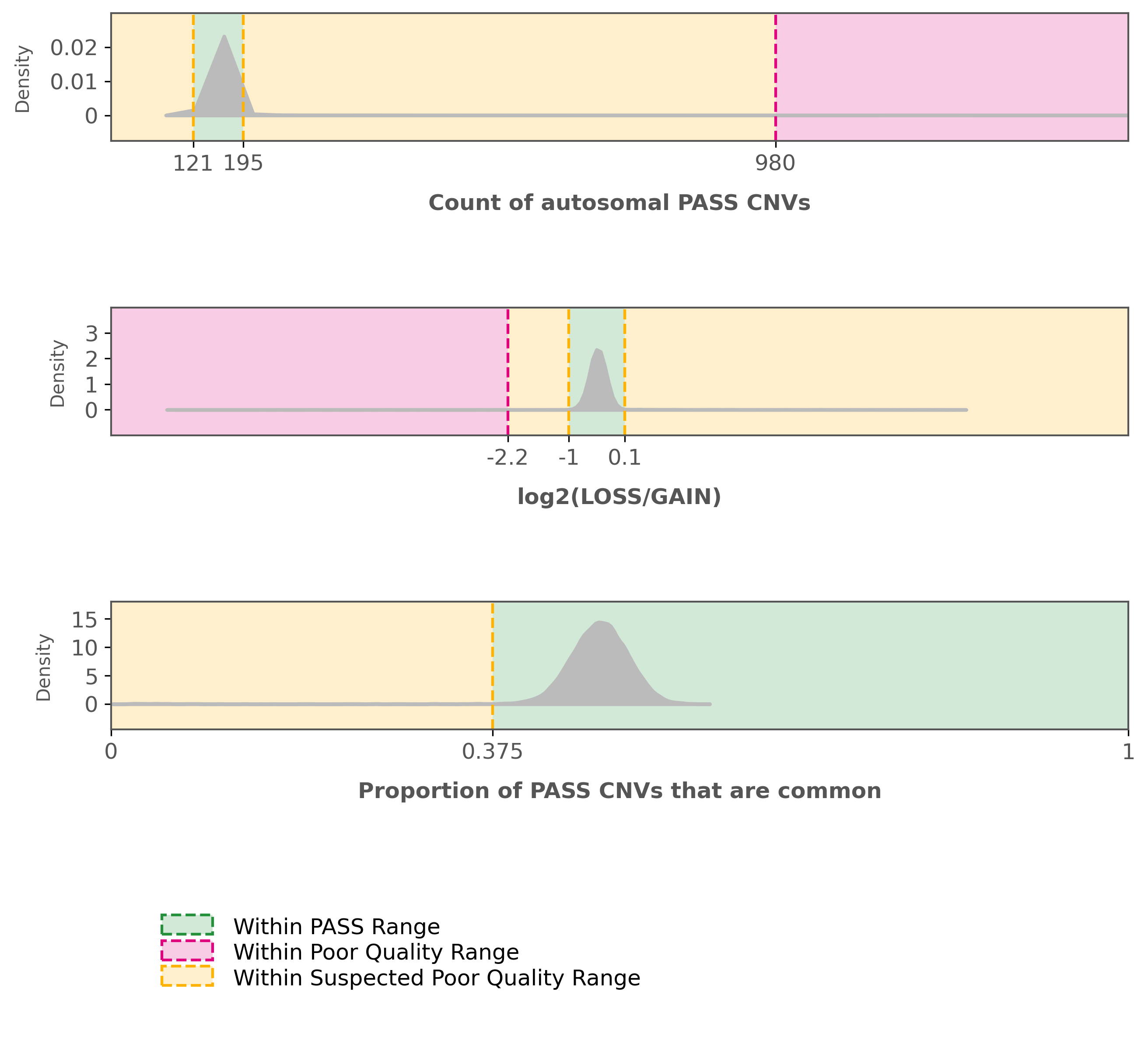 CNV QC Thresholds