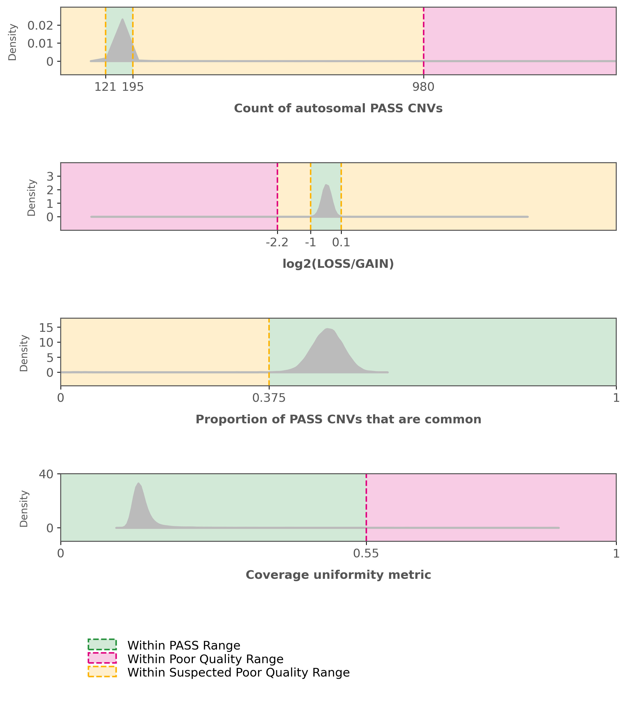 CNV QC Thresholds